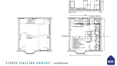 Woning Renoveren – Museumkwartier Utrecht